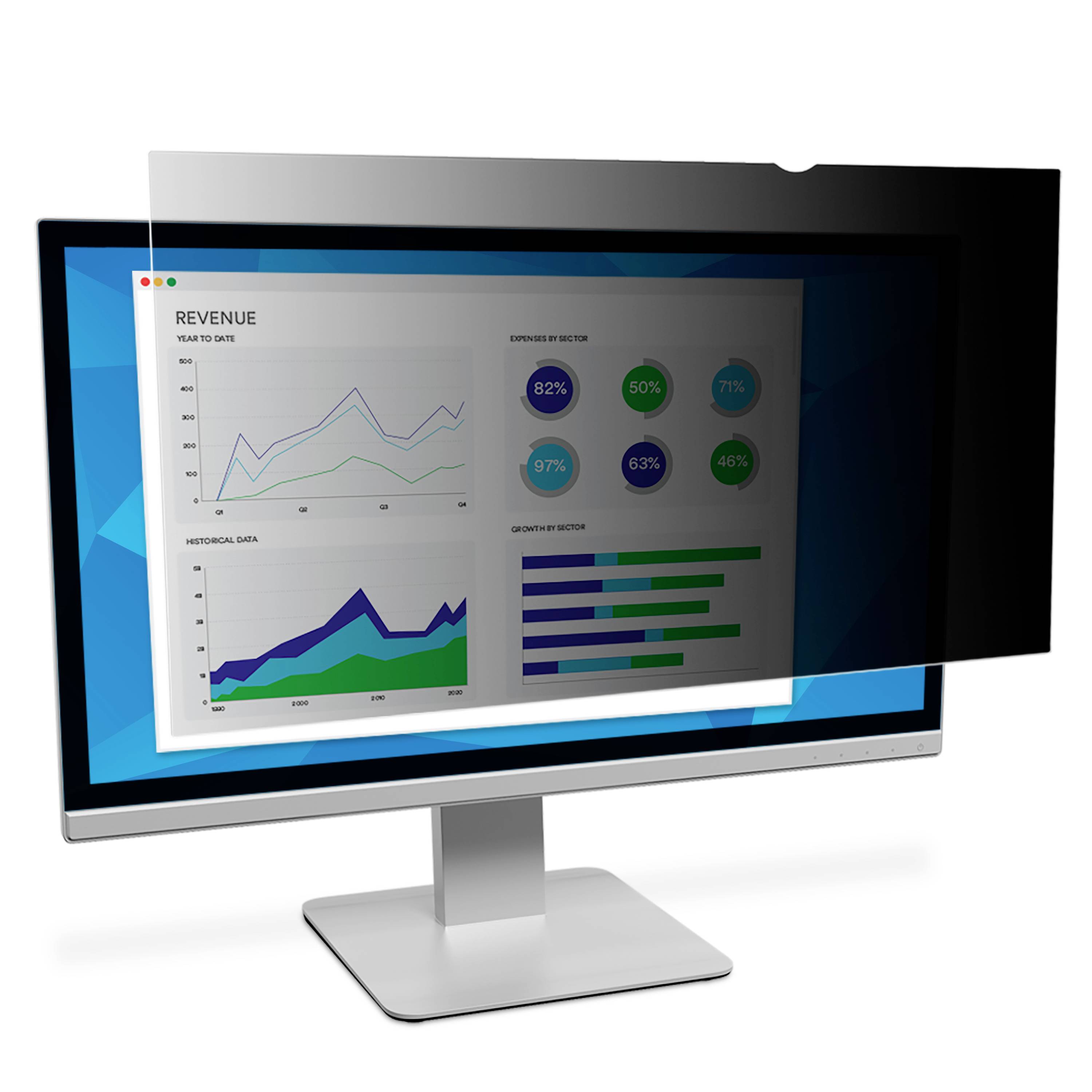 Desktopový monitor zobrazující přehled analytiky příjmů s grafem linií, plošným grafem a sloupcovým grafem plus procentními ukazateli v okně šedé zprávy.