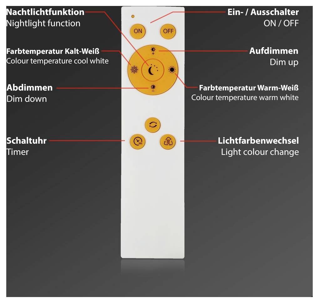 Anotovaný dálkový ovladač pro světlo, zobrazující tlačítka ZAPNUTí/VYPNUTí, přiblížení/oddálení jasu, časovač, noční světlo, chladná/teplá bílá teplota barev a tlačítka pro změnu barvy světla.