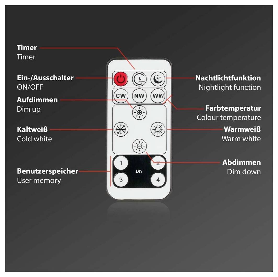 Diagram dálkového ovladače s popisky v němčině a angličtině, který ukazuje tlačítka pro časovač, zapnutí/vypnutí, noční světlo, stmívání nahoru/dolů, teplotu barvy, studenou bílou, teplou bílou a uživatelskou paměť.