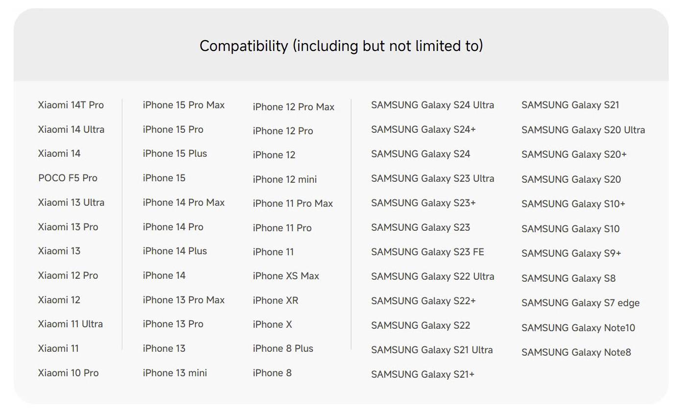 Tabulka kompatibility s výpisem podporovaných modelů Xiaomi, iPhone a Samsung Galaxy, včetně Xiaomi 14T Pro, iPhone 15 Pro Max a Samsung Galaxy S24 Ultra.