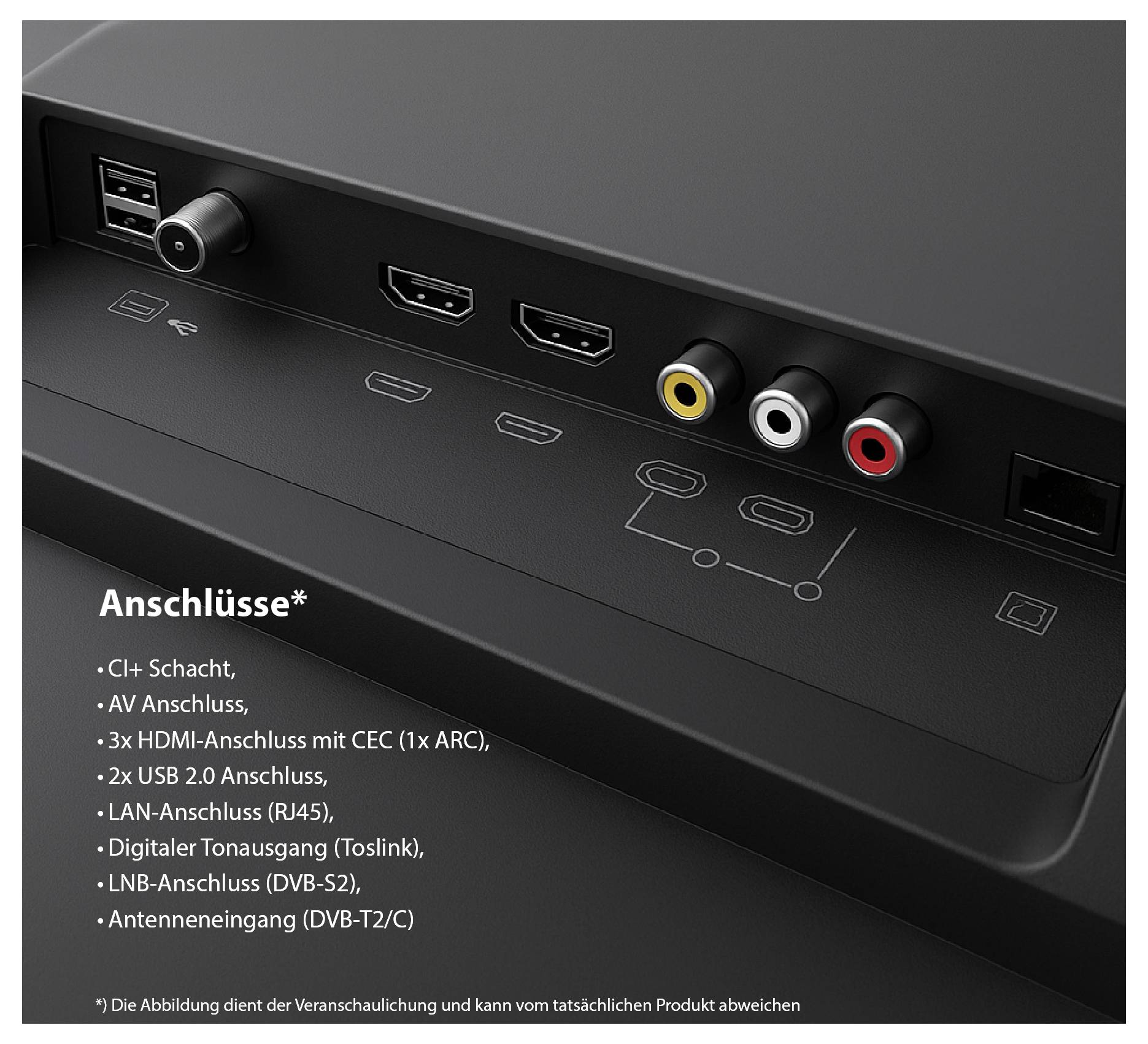 Zadní strana televize se konektory: slot CI+, AV, 3 HDMI, 2 USB, LAN (RJ45), Toslink, LNB a anténní vstup; popis „Přípojky*".