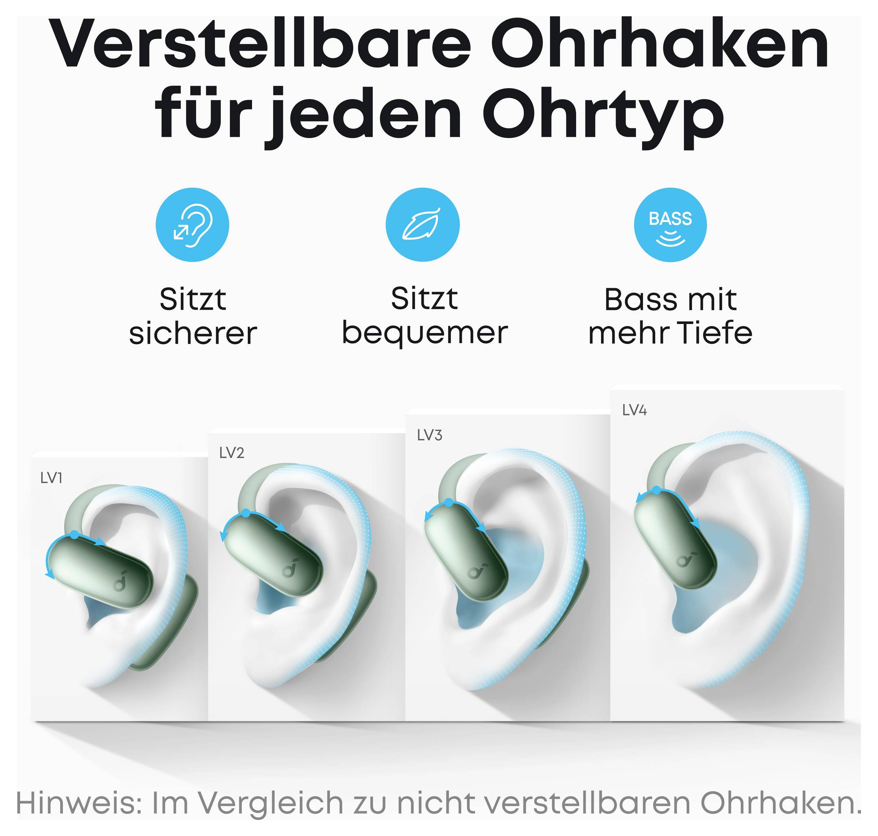 Německá grafika produktu zobrazující nastavitelné ušní háčky pro různé tvary uší se čtyřmi úrovněmi přizpůsobení (LV1-LV4) a výhody: bezpečnější přiléhání, větší pohodlí a hlubší bas.