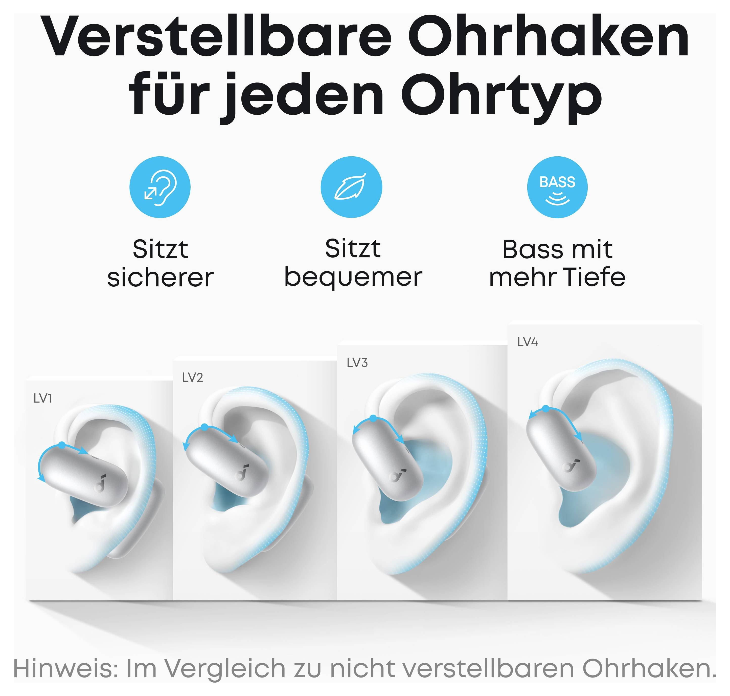 Německá infografika ukazující nastavitelné ušní háčky pro všechny typy uší, s úrovněmi LV1-LV4 znázorňujícími lepší přiléhavost, větší pohodlí a hlubší bas ve srovnání s neupravitelnými háčky.