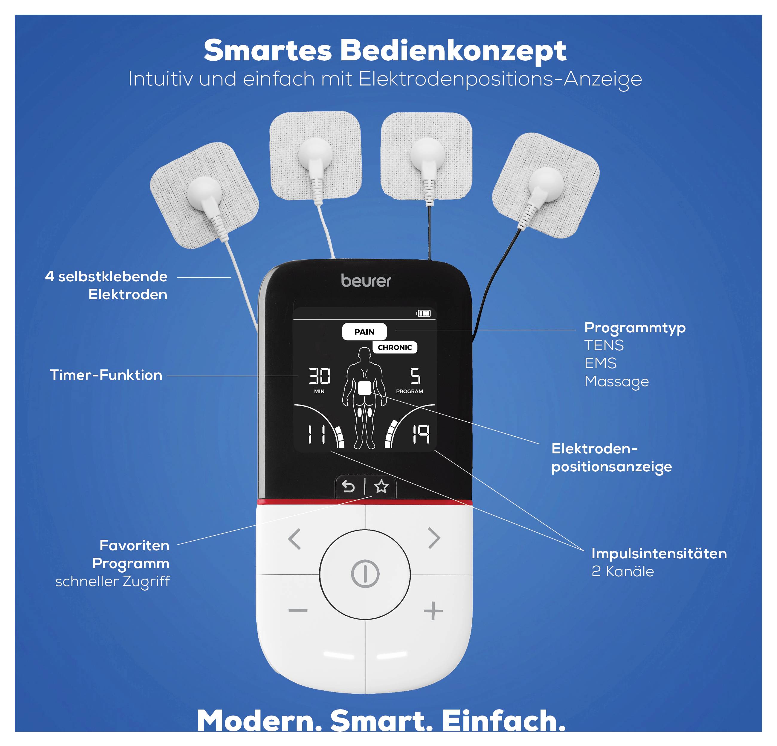 Reklamní grafika zařízení Beurer s indikátorem umístění elektrod; zobrazuje 4 samolepicí elektrod, časovač, typy programů TENS/EMS/Masáž a intenzity impulzů pro 2 kanály.