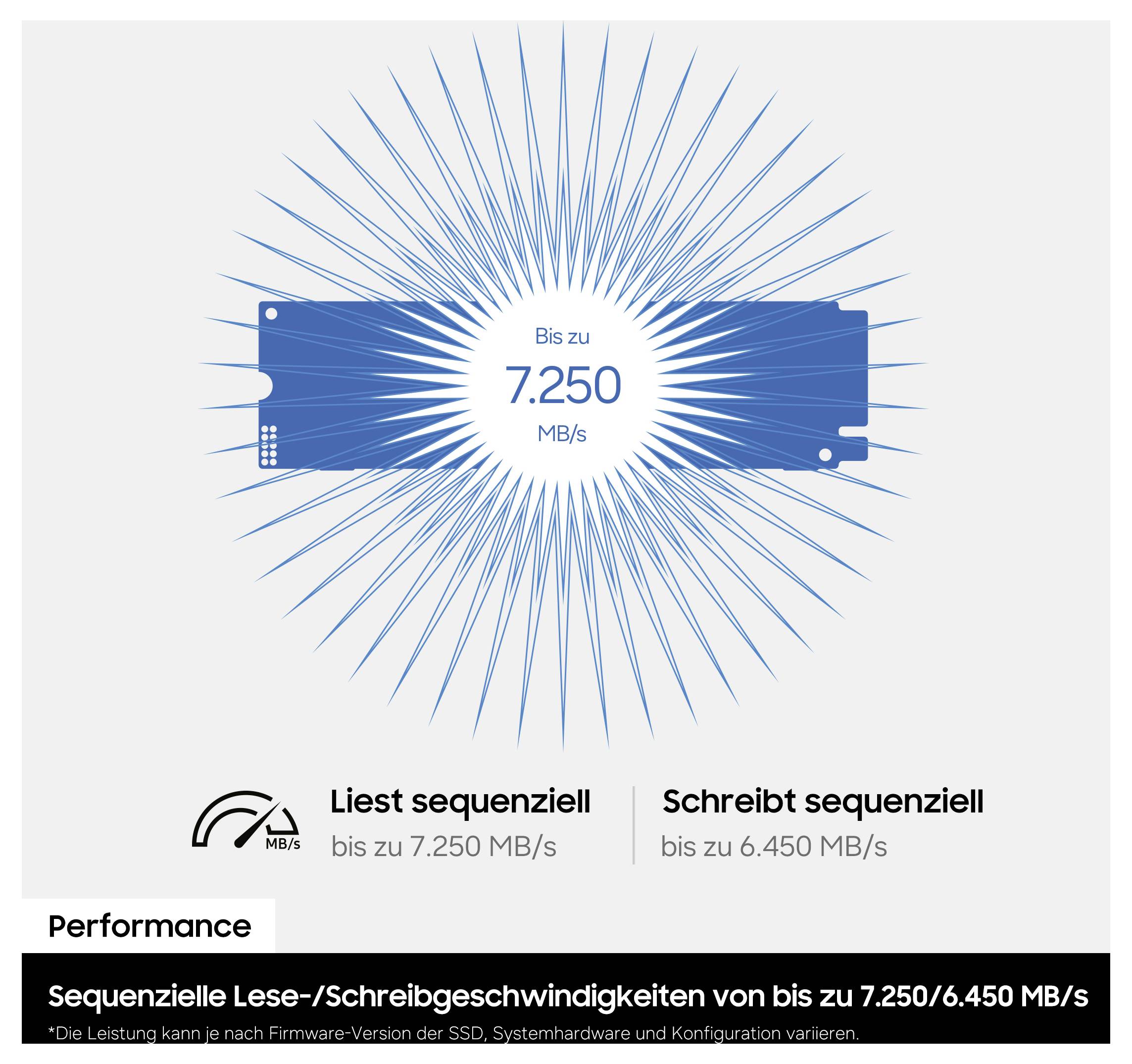 Německá výkonnostní grafika zobrazující sekvenční rychlosti čtení/zápisu SSD až 7 250 MB/s čtení a 6 450 MB/s zápisu.