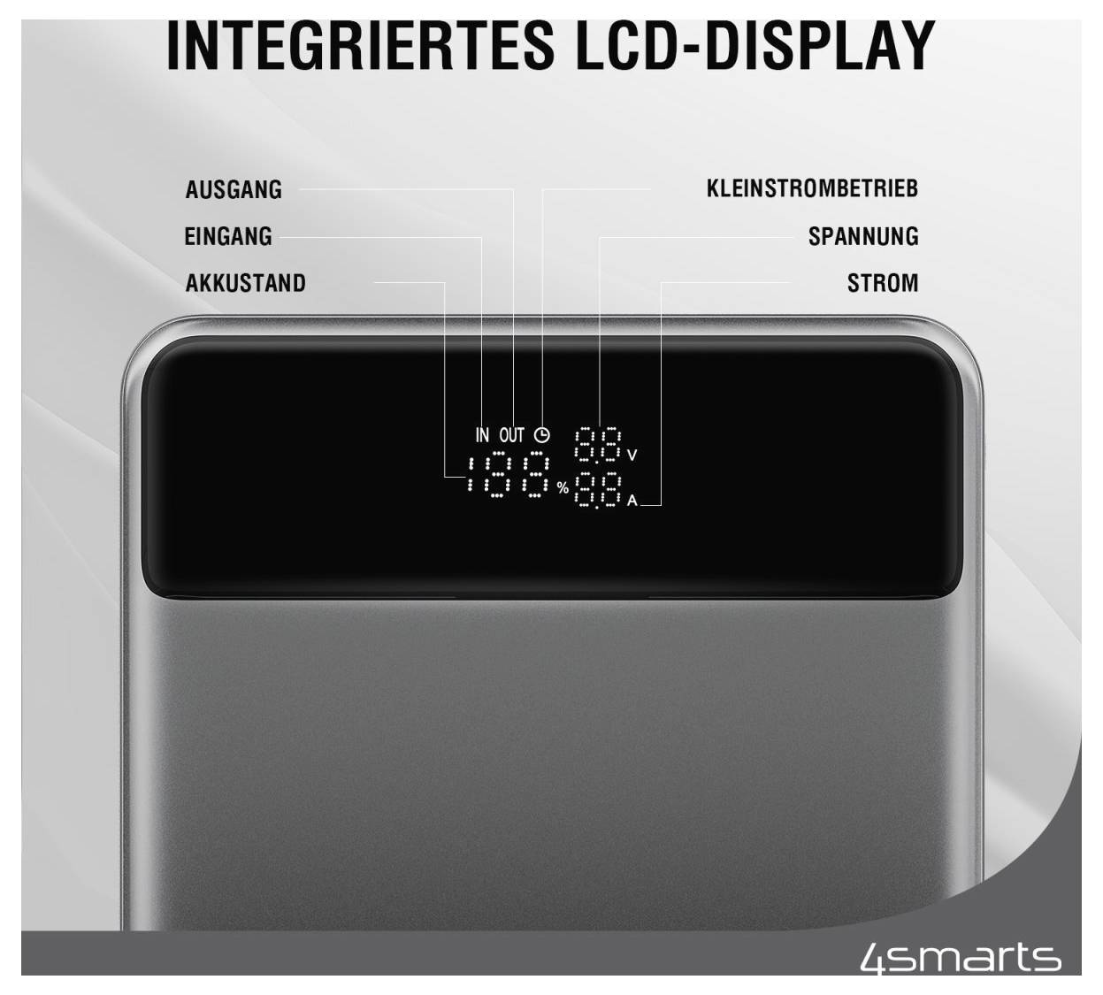 Ilustrace integrovaného LCD displeje na zařízení, označeného v němčině pro výstup, vstup, stav baterie, režim nízké spotřeby, napětí a proud.