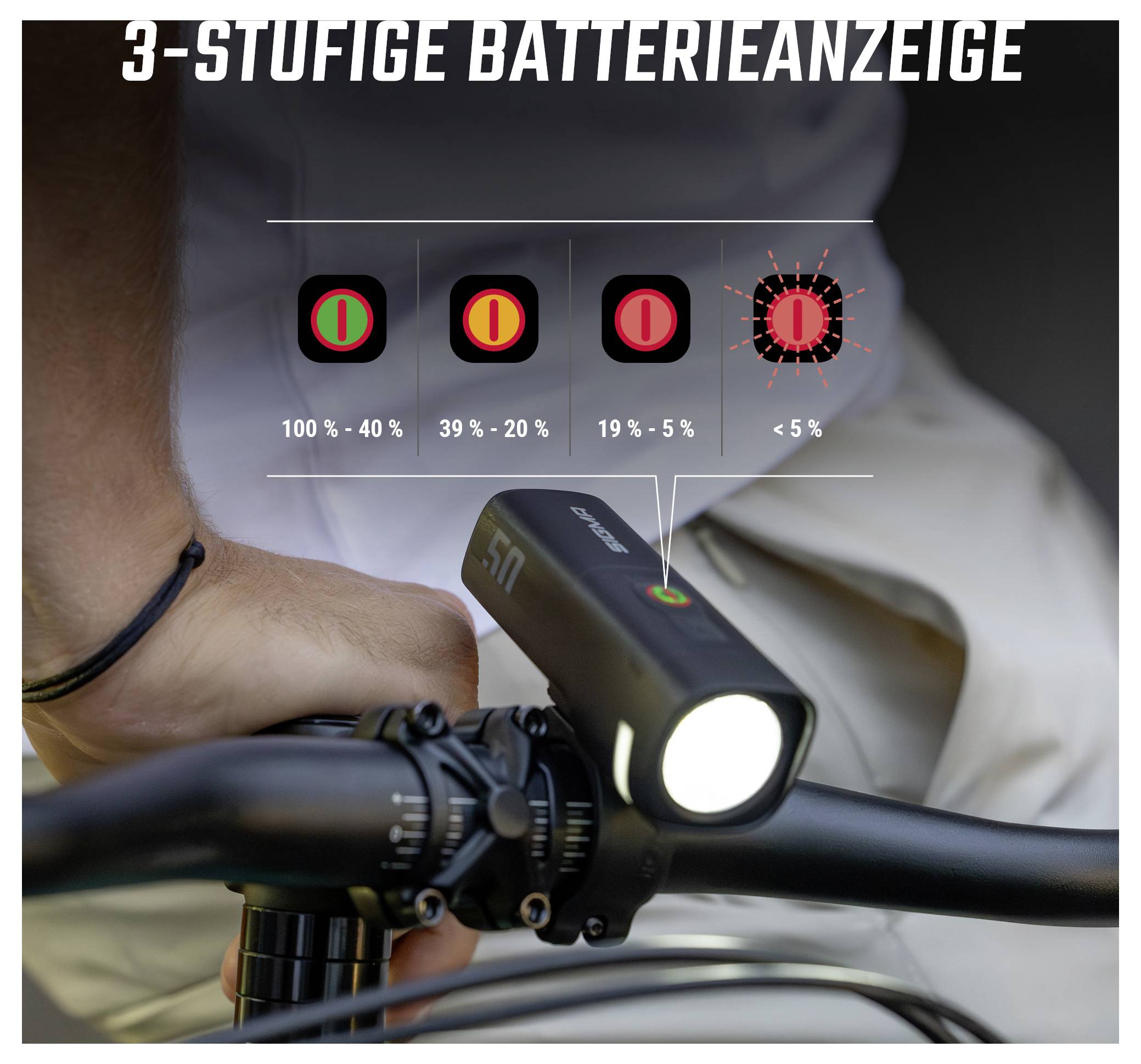 Infografika trojstupňového indikátoru baterie na cyklistickém světle: zelená 100–40 %, žlutá 39–20 %, červená 19–5 %, blikající červená pod 5 %.