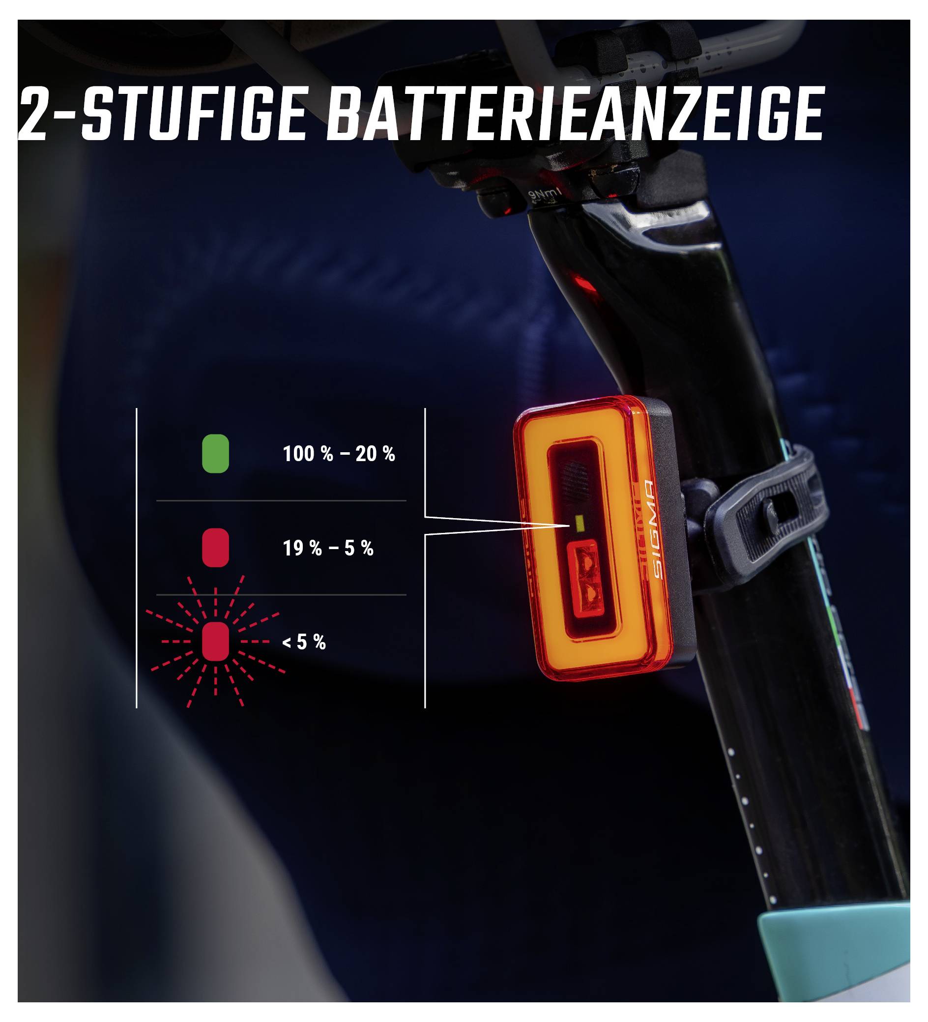 Reklamní grafika zadní cyklistické svítilny s "2stupňovým indikátorem baterie"; zobrazuje stav nabití v zelené barvě (100–20 %), červené (19–5 %) a bliká při méně než 5 %.