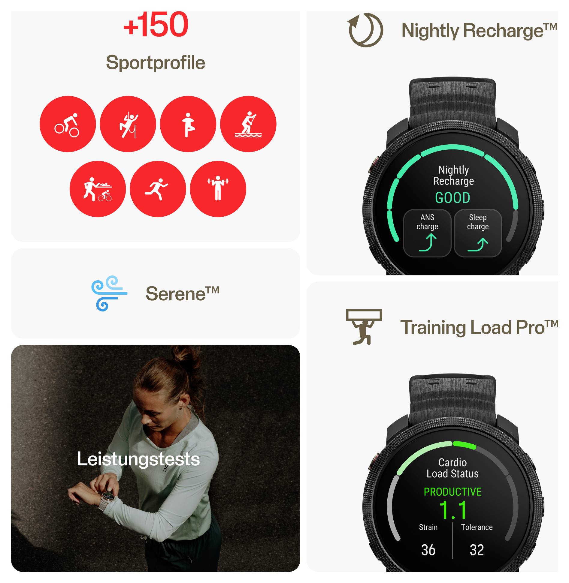 Infografika funkcí sportovních hodinek: +150 sportovních profilů, "Nightly Recharge" se stavem spánku a zotavení a "Training Load Pro" pro zátěž tréninku a testy výkonu.