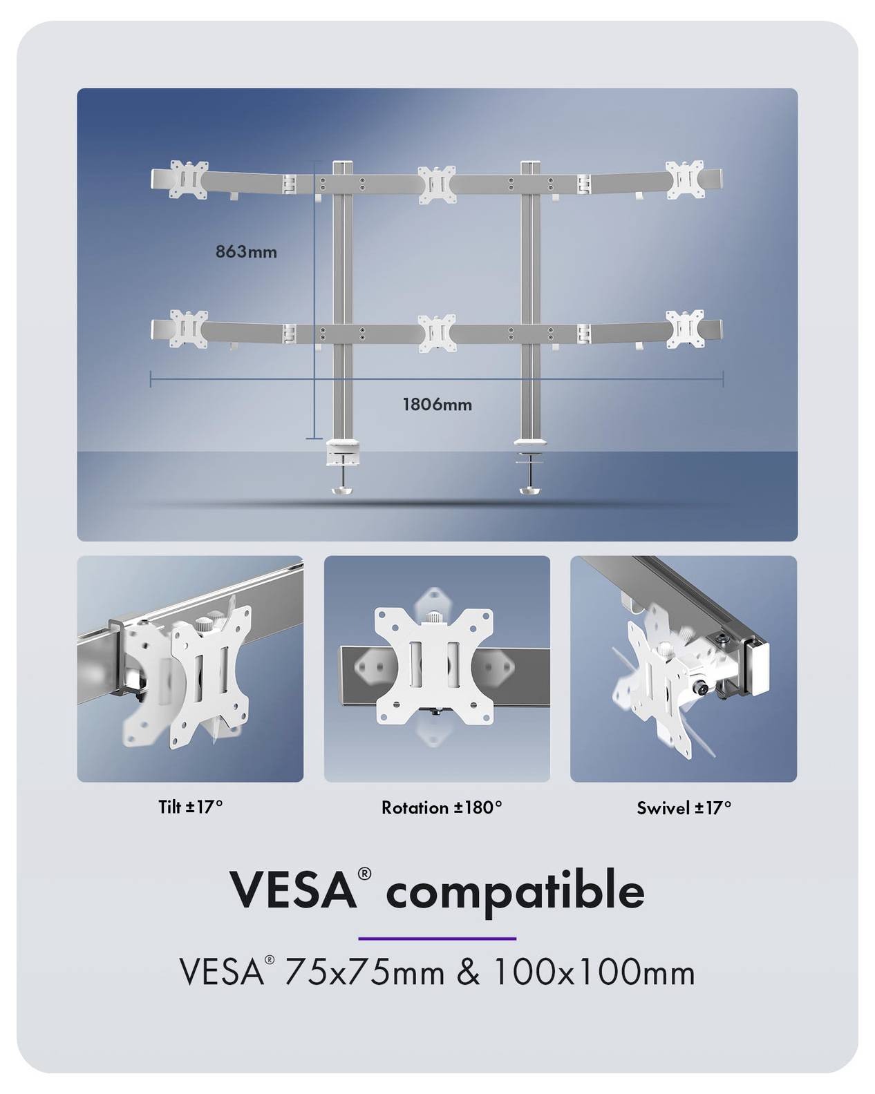 Diagram VESA-kompatibilní dvojitého TV držáku s náklonem ±17°, rotací ±180°, otočením ±17° a podporou vzorů VESA 75x75 mm a 100x100 mm.