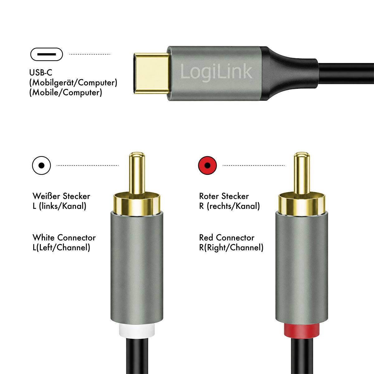 Diagram znázorňující adaptér USB-C na duální RCA audio: Konektor USB-C pro mobilní zařízení/počítač, bílý RCA pro levý kanál, červený RCA pro pravý kanál.