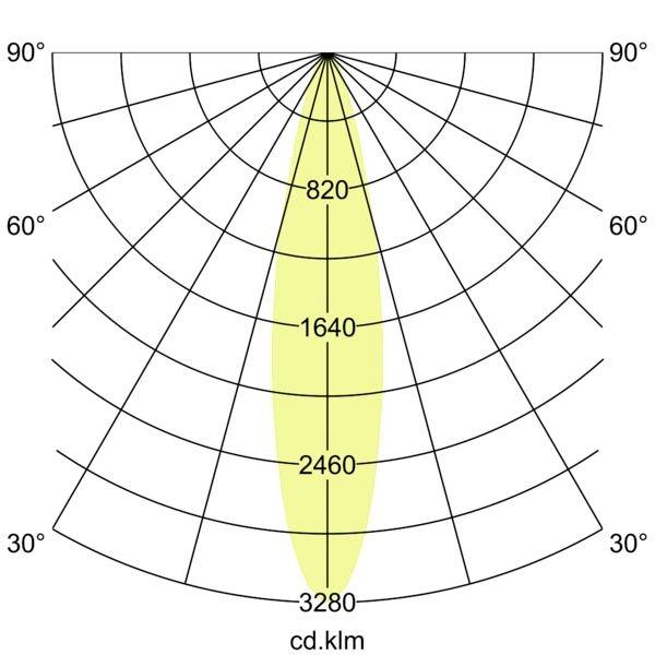 Diagram polární distribuce světla zobrazující úzký symetrický svazek soustředěný na 0°, s označením intenzity od 820 do 3280 cd.