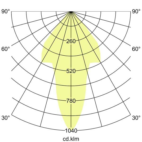 Diagram polární distribuce světla zobrazující symetrický přední paprsek, označený v cd.klm s intenzitními kroužky na 260, 520, 780 a 1040.