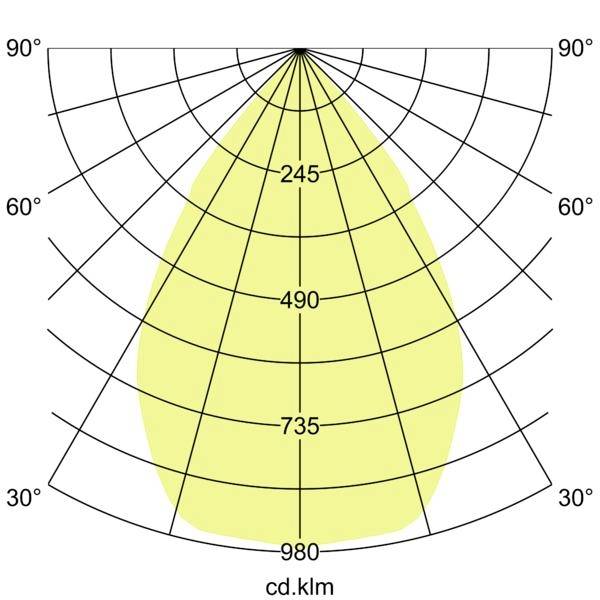 Diagram polárního rozložení světla znázorňující symetrický žlutý svazek, s popisky úhlů ve stupních a intenzitními kruhy označenými 245, 490, 735 a 980 cd.
