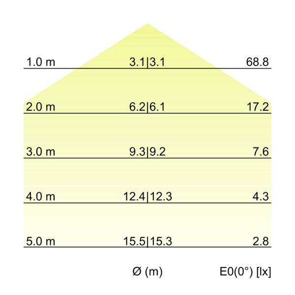 Brumberg 15377009 Světelná LED páska 24 V/DC 5 m 1 ks-2