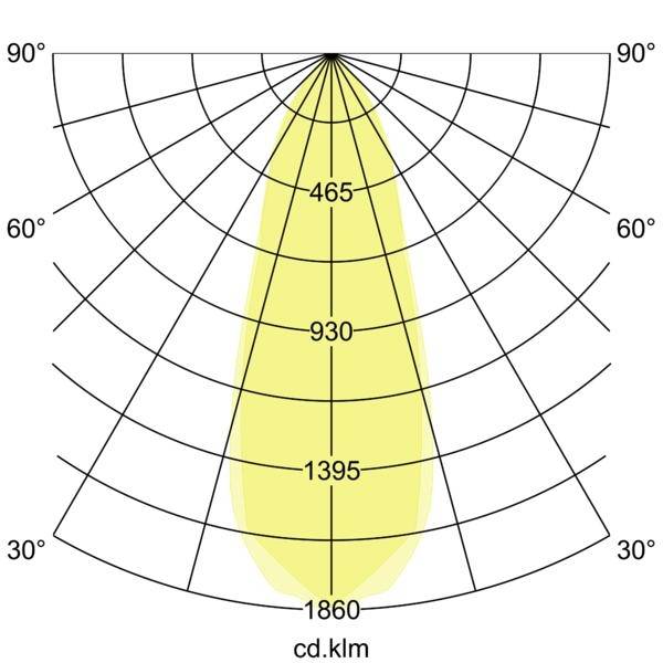 Diagram polárního rozložení světla zobrazující úzký symetrický paprsek vycentrovaný v 0°, s intenzitou klesající od přibližně 1860 cd.klm u základny na 465 blízko vrcholu.