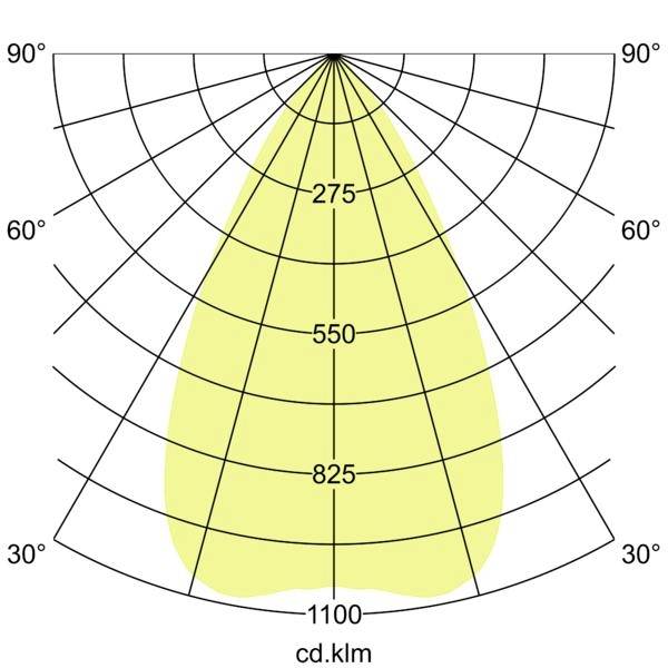Diagram polární distribuce světla znázorňující úzký symetrický paprsek s hodnotami intenzity 275, 550, 825 a 1100 cd.klm v rozmezí úhlů 30° až 90°.