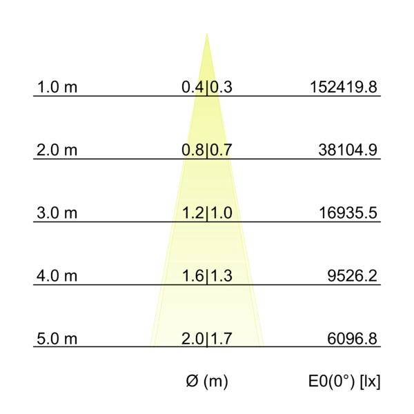 Brumberg 60862642 LED plošné osvětlení stěn LED 44 W titan-3