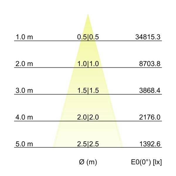 Brumberg 60873642 LED plošné osvětlení stěn LED 21 W titan-3