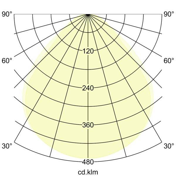 Diagram polární distribuce světla znázorňující téměř symetrický paprsek směřující dolů s intenzitou prstenců označených 120, 240, 360 a 480 cd.klm a úhlovými značkami od 30° do 90°.