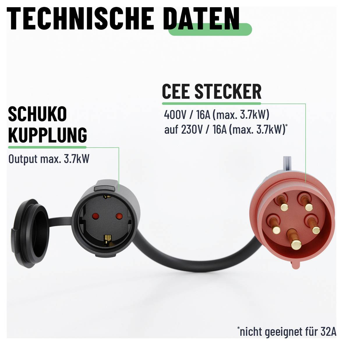 Technická datová grafika znázorňující Schuko zásuvku propojenou kabelem na CEE zástrčku; popisky uvádějí max 3,7 kW, 400V/16A nebo 230V/16A a není vhodná pro 32A.