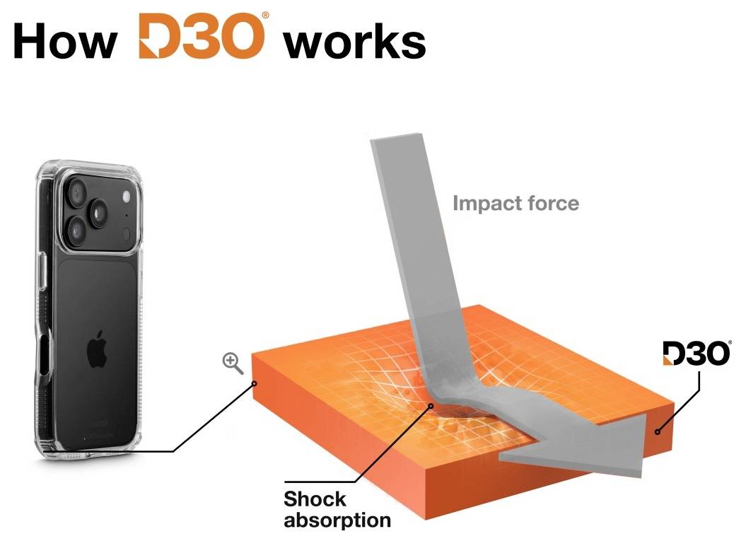 Diagram s názvem „Jak funguje D3O" zobrazující telefon vedle podložky D3O, která absorbuje sílu nárazu prostřednictvím tlumení otřesů.