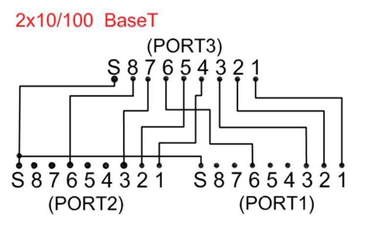 Schéma zapojení konektoru 2x10/100 BaseT zobrazující připojení pinů mezi PORT1, PORT2 a PORT3.