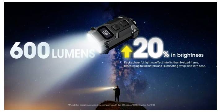 Propagační grafika malé svítilny svítící jasně, která zdůrazňuje "600 LUMENŮ" a "20% na jas" s textem o dosahu až 90 metrů.