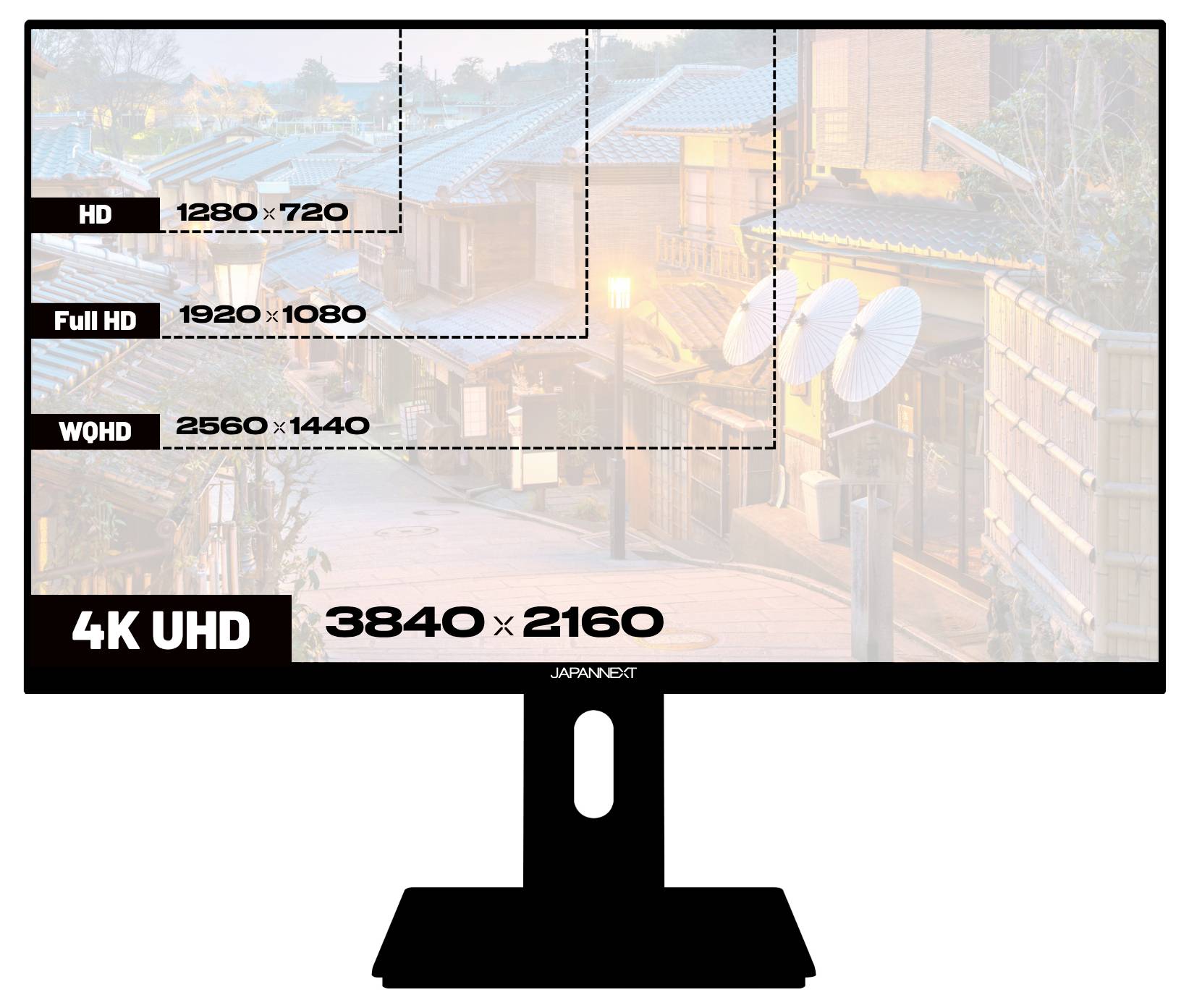 Ilustrovaný monitor zobrazující možnosti rozlišení: HD 1280×720, Full HD 1920×1080, WQHD 2560×1440 a 4K UHD 3840×2160.