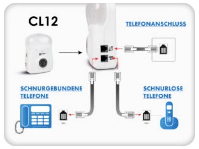 Diagram adaptéru CL12 zobrazující připojení drátěného telefonu a bezdrátového telefonu k nástěnné zásuvce, s popisky "Telefonní přípojka", "Kabelový telefon" a "Bezdrátový telefon".