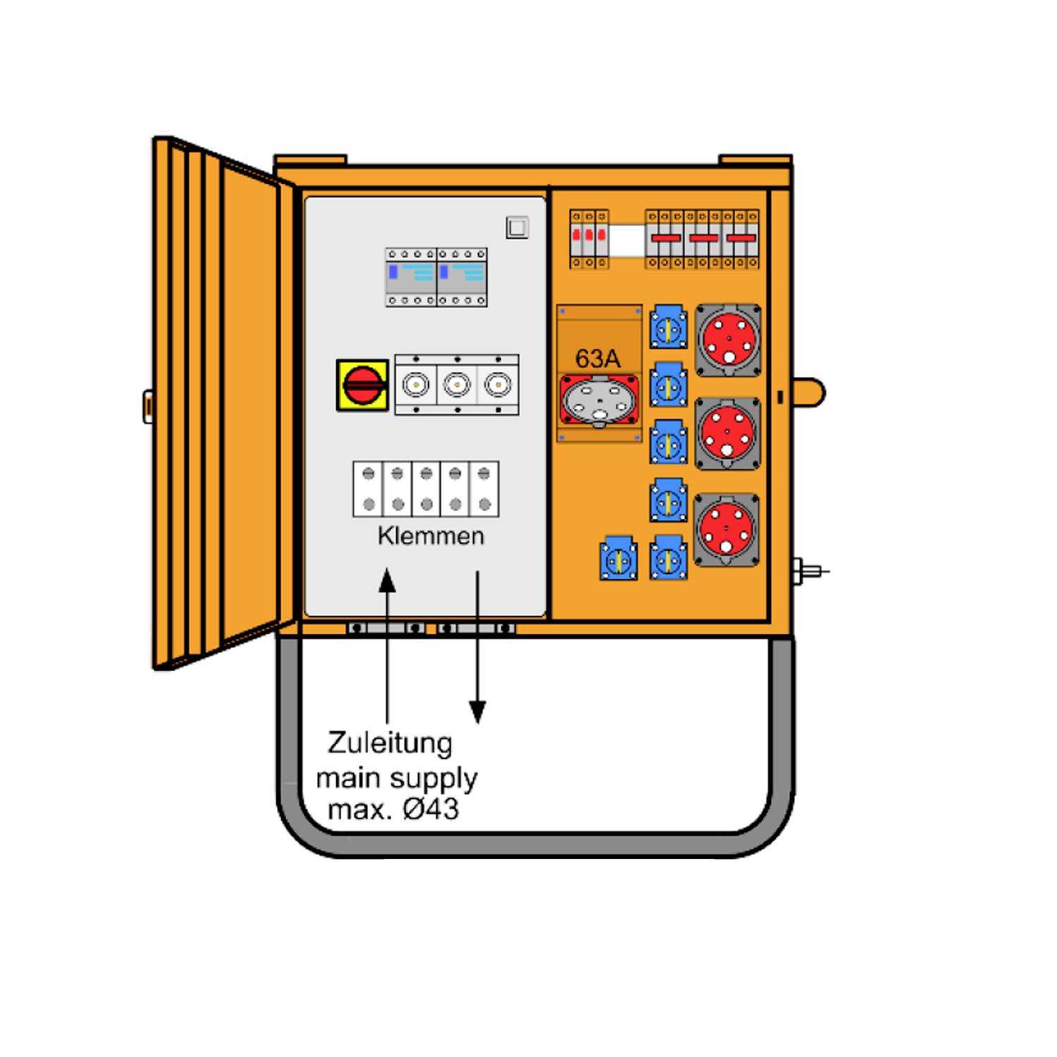 Diagram elektrické rozvodnice s označenými svorkami, konektorem 63A a vstupem hlavního napájecího kabelu označeným „hlavní napájení max. Ø43".