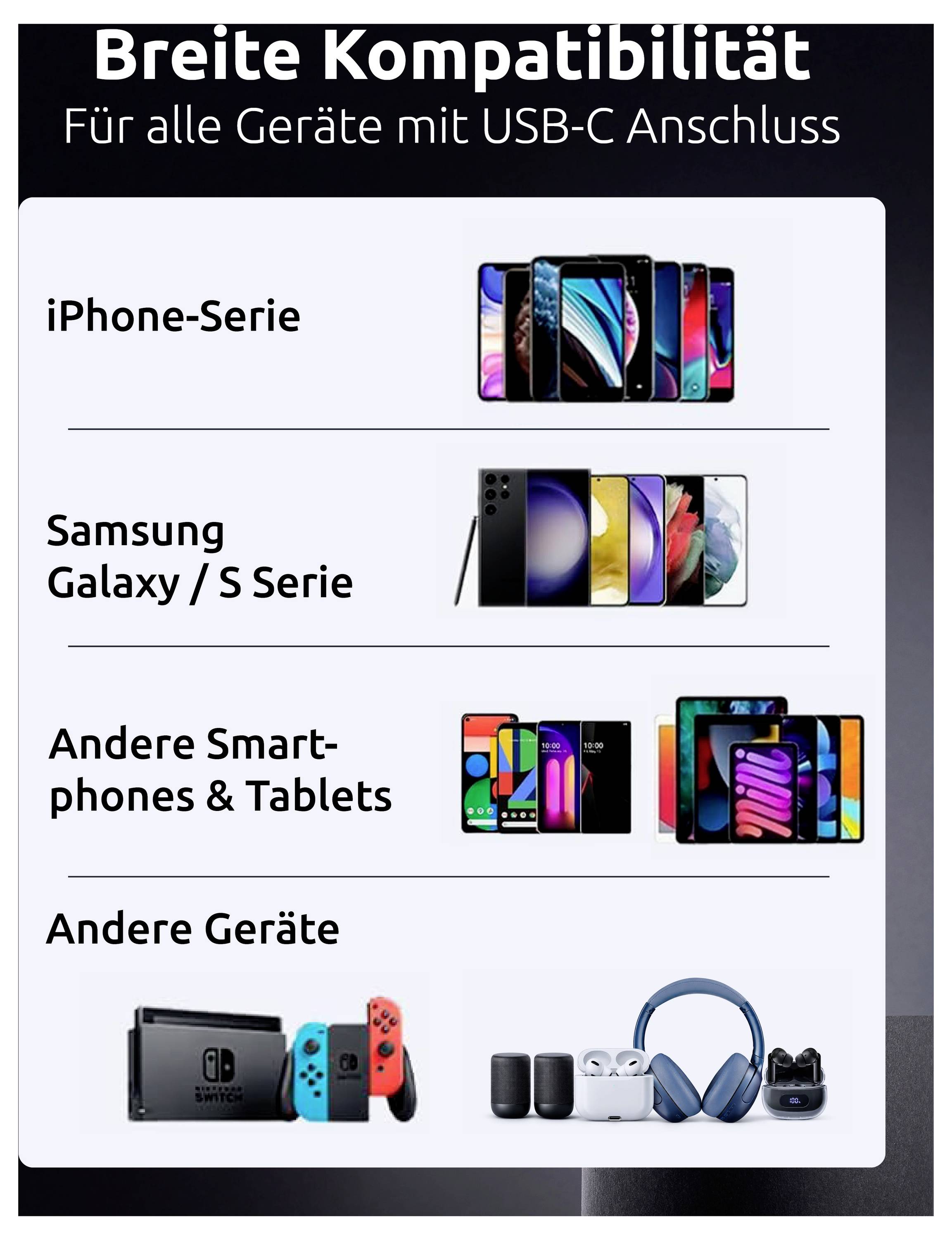 Infografika zobrazující širokou kompatibilitu USB-C pro všechna zařízení: řada iPhone, Samsung Galaxy/S série, další smartphony a tablety a další zařízení jako herní konzole a sluchátka.