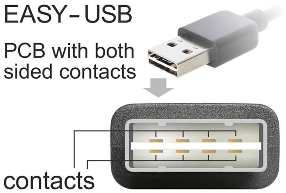 USB konektor s oboustranným kontaktem. Nahoře konektor, pod ním kontakty konektoru, které jsou uspořádány symetricky.