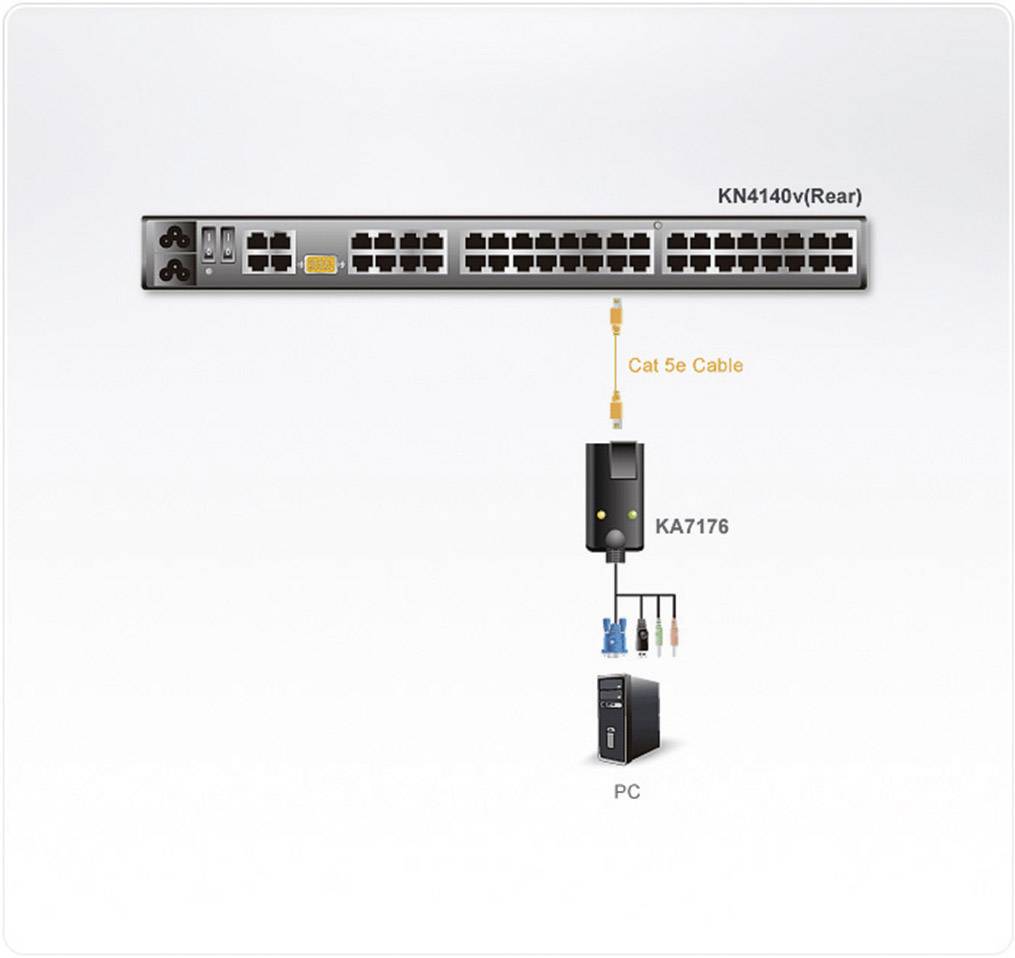 Diagram síťového připojení: Nahoře síťový switch s mnoha porty, připojený k zařízení 'KA7176' pomocí 'Cat 5e kabelu', který vede k počítači.