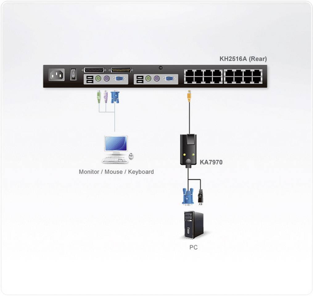 Diagram znázorňuje KVM přepínač KH2516A s možnostmi připojení k monitoru, myši, klávesnici a počítači pomocí adaptéru KA7970.