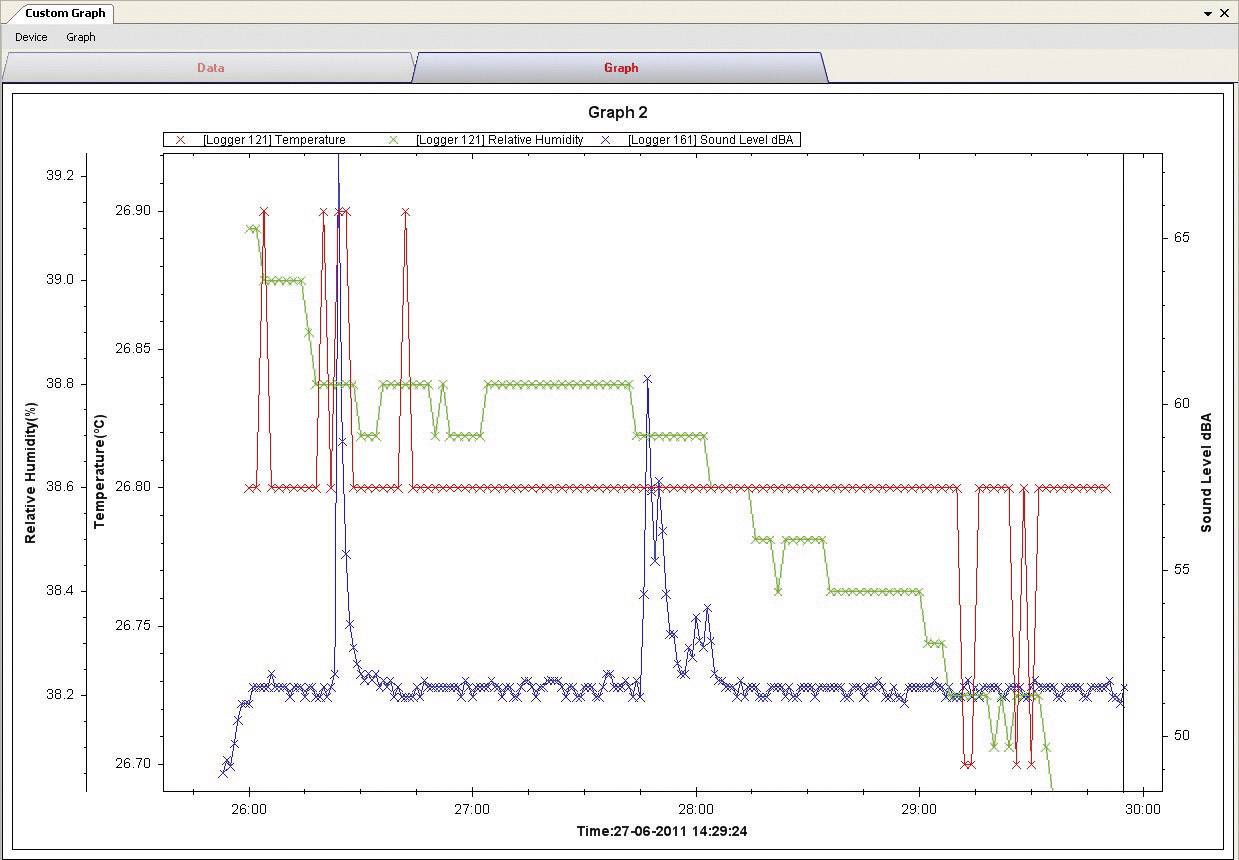 Software Voltcraft VoltSoft PRO, pro datalogger Conrad.cz