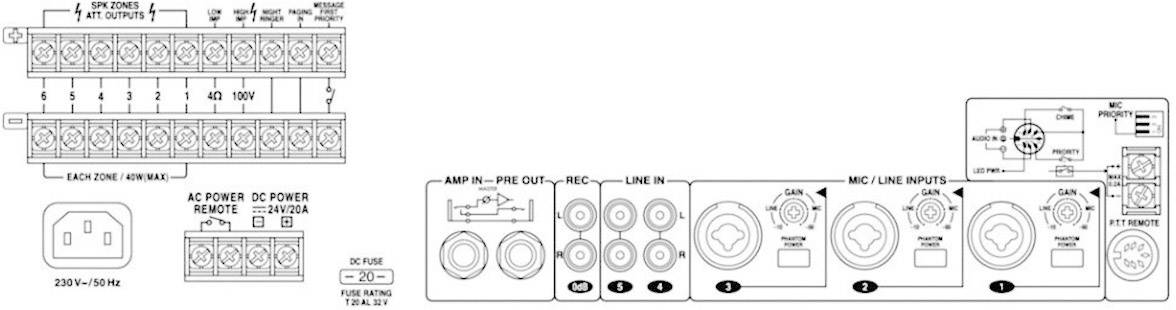 Diagram audio zesilovací jednotky zobrazuje konektory pro napájení AC a DC, vstupy a výstupy pro mikrofony a phono, stejně jako dálkové ovládání DC a regulátor hlasitosti.