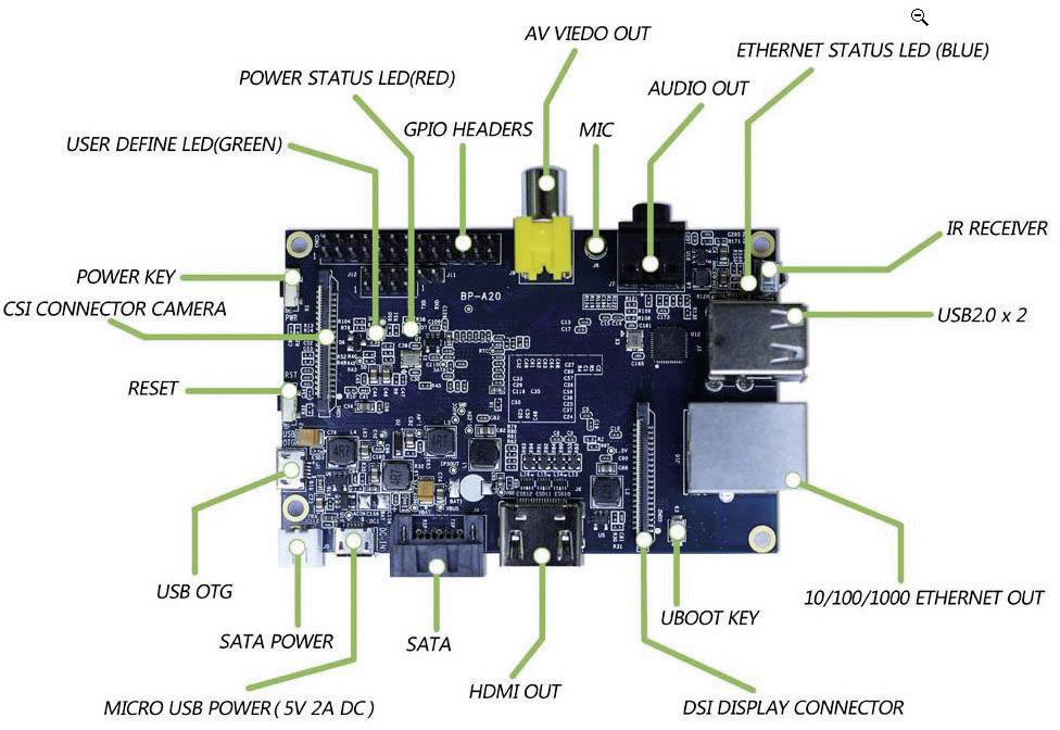 Allnet Banana Pi-2
