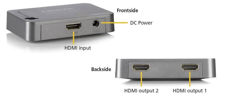 Přední strana ukazuje HDMI vstup a stejnosměrný napájecí konektor; zadní strana má dva HDMI výstupy.