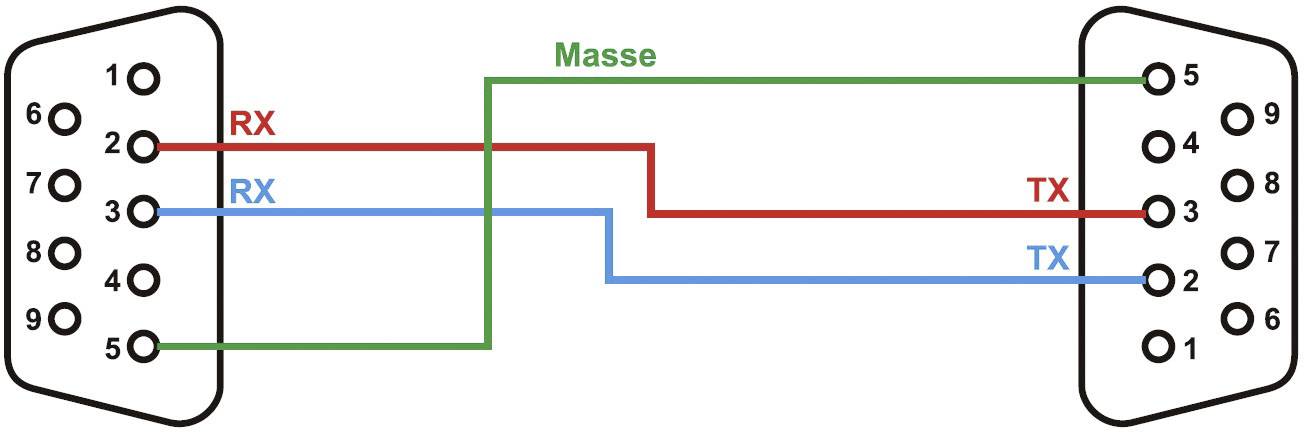 Diagram sériového kabelu s 9-pinovými konektory. Vodiče RX a TX jsou označeny červeně a modře, uzemnění zeleně.