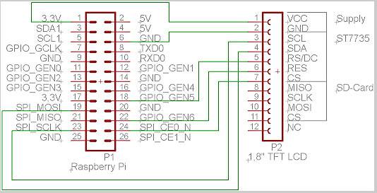 Schéma zapojení ukazuje připojení Raspberry Pi k 1,8" TFT LCD displeji. Jsou zde uvedeny piny a propojení pro ST7735 a SD kartu.