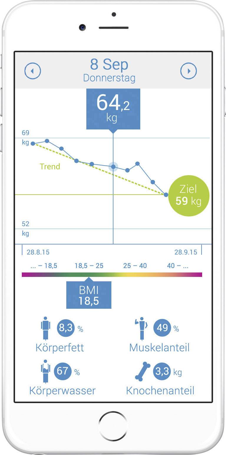 Diagram váhového cíle na obrazovce smartphonu. Aktuální hmotnost: 64,2 kg; Cílová hmotnost: 59 kg. BMI: 18,5.