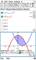 Graf zobrazuje dvě křivky: y1 modře ('(x-1)²') a y2 červeně ('4-x²'). Protínají se přibližně v bodech x=0,823 a x=2,8299. Oblast mezi křivkami je vyplněna modrým stínováním.