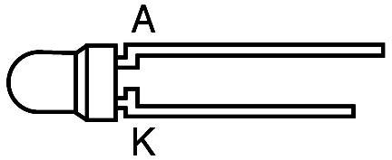 Schématický nákres LED se dvěma svorkami: Anoda (A) a Katoda (K), znázorňující směr elektrického proudu z anody do katody.