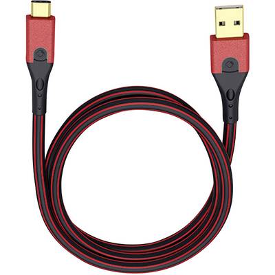Červený USB kabel s USB-A konektorem na jednom konci a USB-C konektorem na druhém konci, na bílém pozadí.