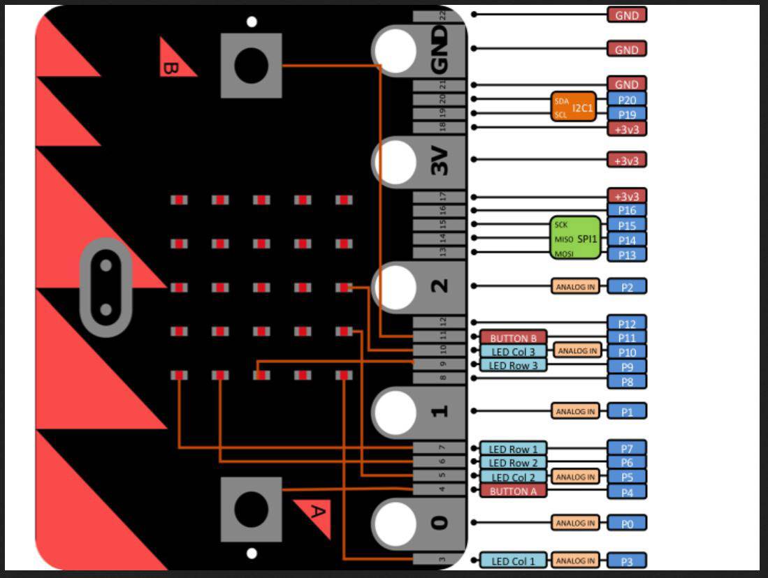 BBC micro:bit MICROBITBULKBOXED deska micro:bit V1 Single-2