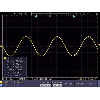 Osciloskop zobrazuje žlutou sinusovou vlnu v čase, značky T1 a T2 nastaveny. Delta x: 120,0 ns, delta y: -5,96 V. Frekvence: 8,333 MHz.
