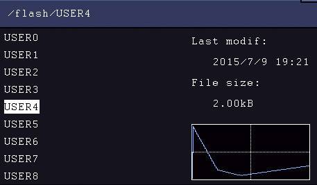 Cesta 'flash/USER4', vybraný soubor: USER4, Poslední změna: 9. července 2015, 19:21, Velikost souboru: 2,00 kB, malý diagram dole.