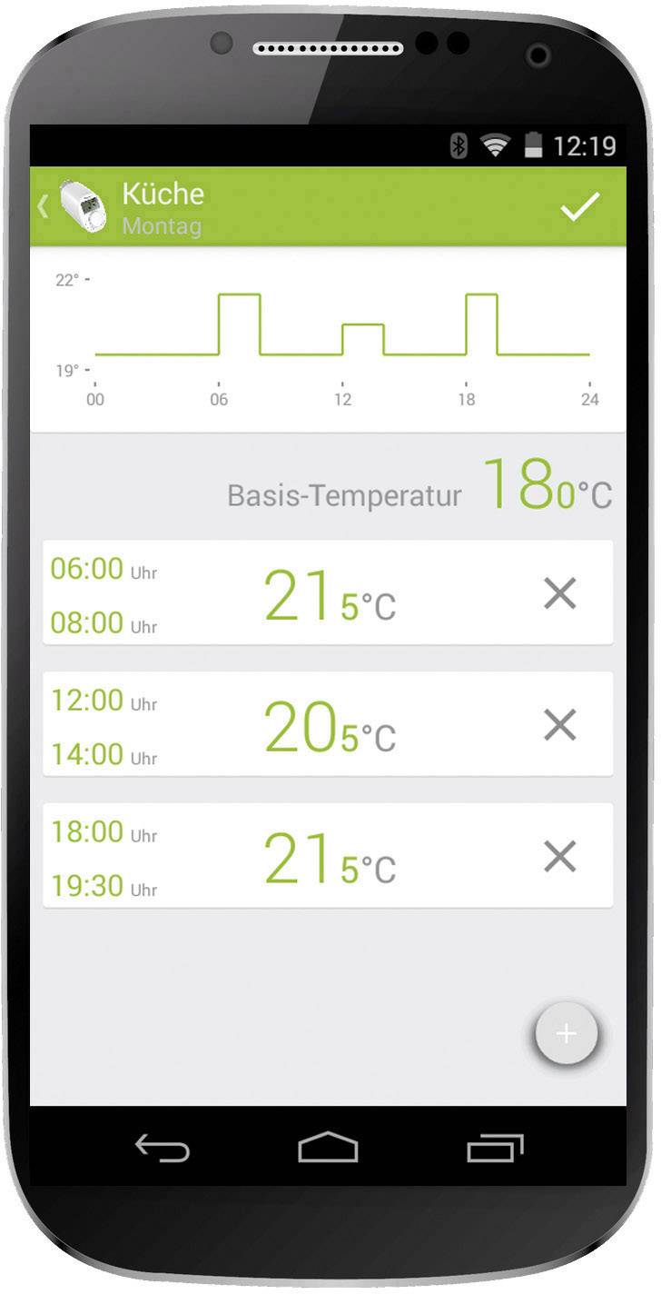 Chytrý telefon s aplikací pro ovládání topení zobrazuje teplotní průběh pro pondělí. Základní teplota: 18°C. Plánované zvýšení teploty v 06:00, 14:00 a 19:30 hodin.