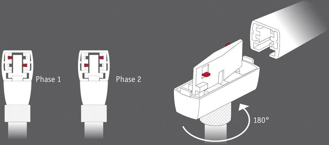Diagram znázorňuje montáž kabelového připojení ve dvou fázích. Fáze 1: Zavedení kabelu. Fáze 2: Uzavření pouzdra otočením o 180 stupňů.